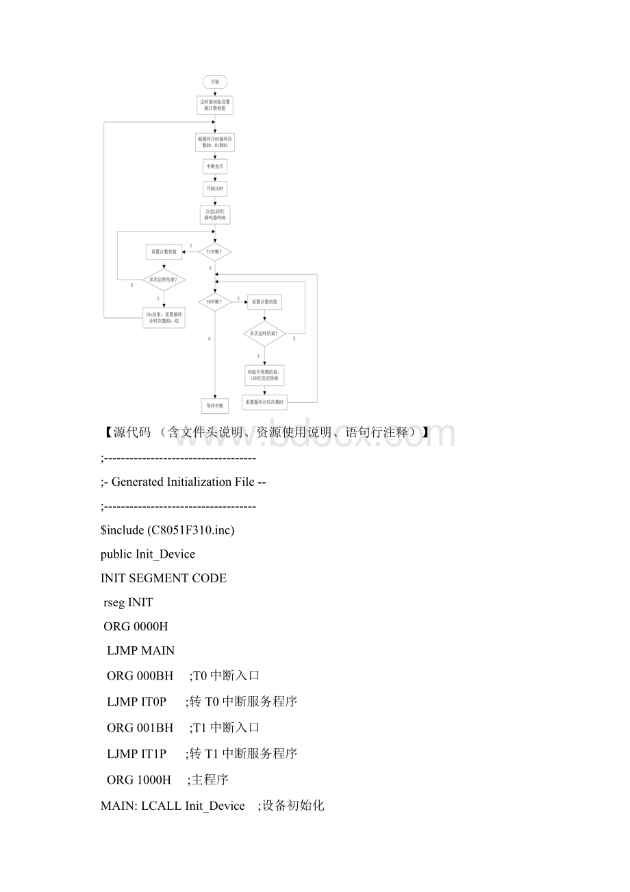 华中科技大学单片机实验报告完整版LED灯控制器Word下载.docx_第2页