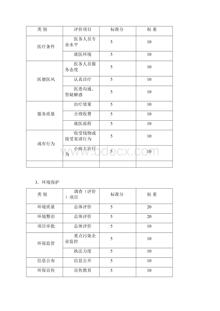 群众满意度测评结果的应用Word文档格式.docx_第3页