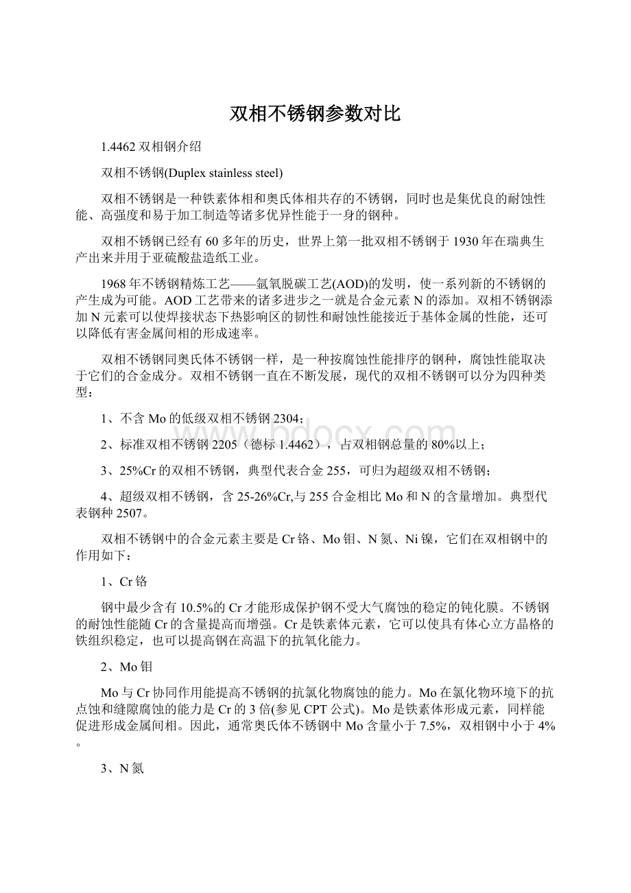 双相不锈钢参数对比Word下载.docx_第1页