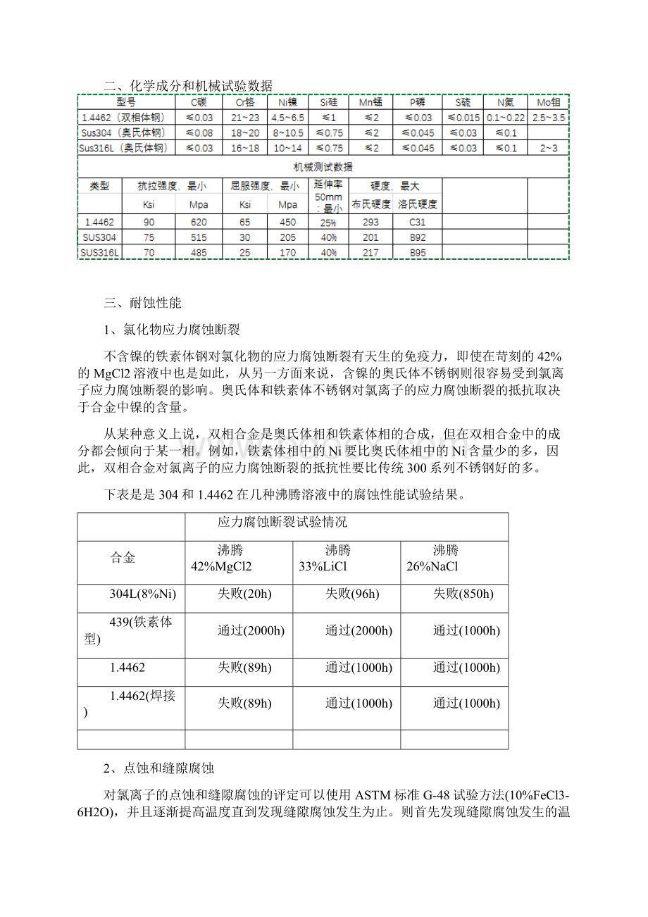 双相不锈钢参数对比Word下载.docx_第3页