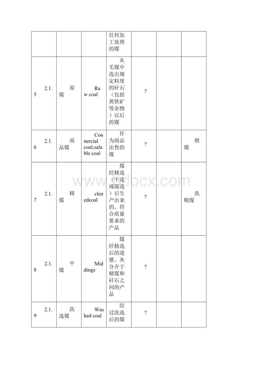 主要煤质指标分级标准及煤质分析Word文件下载.docx_第2页