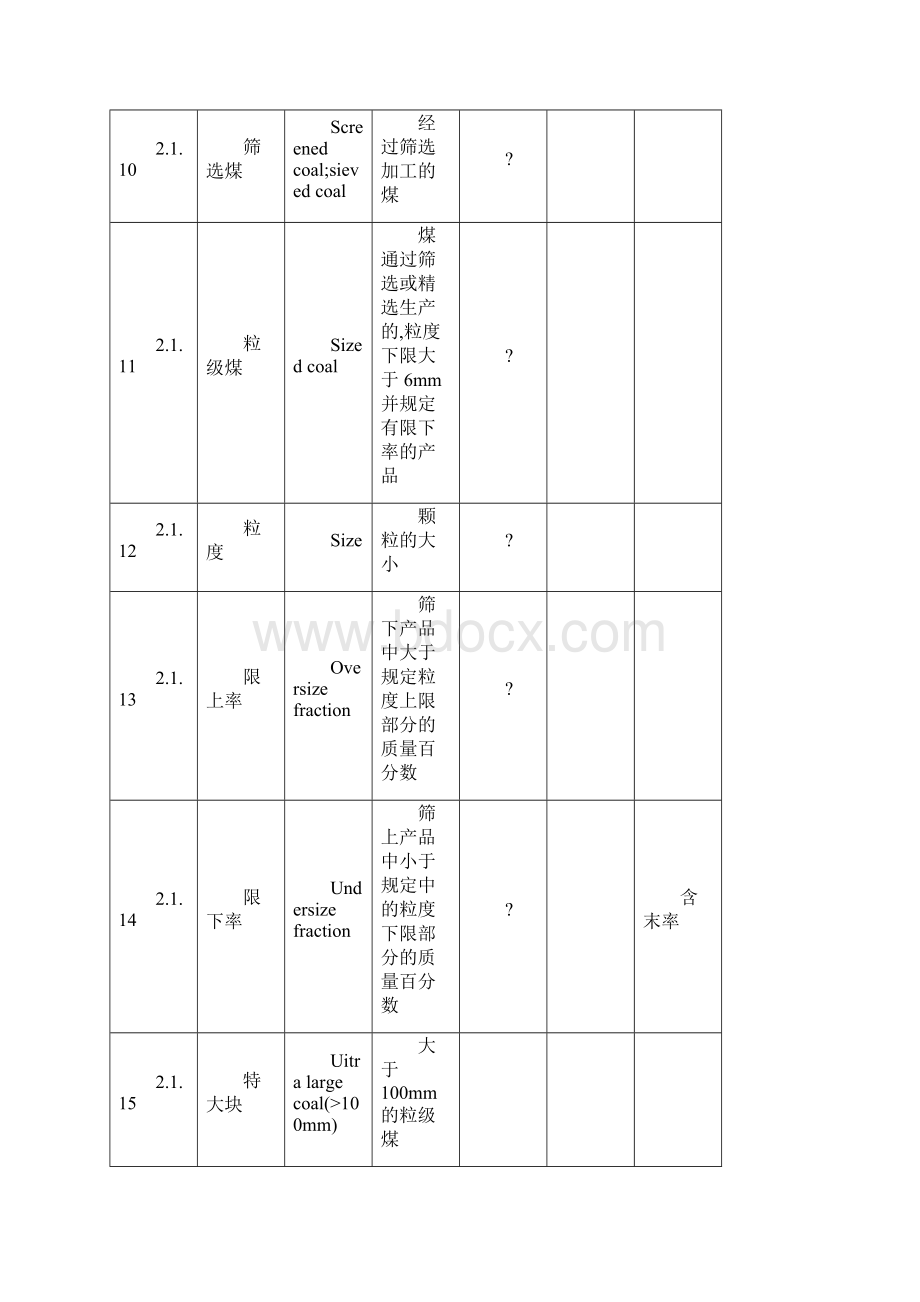 主要煤质指标分级标准及煤质分析Word文件下载.docx_第3页