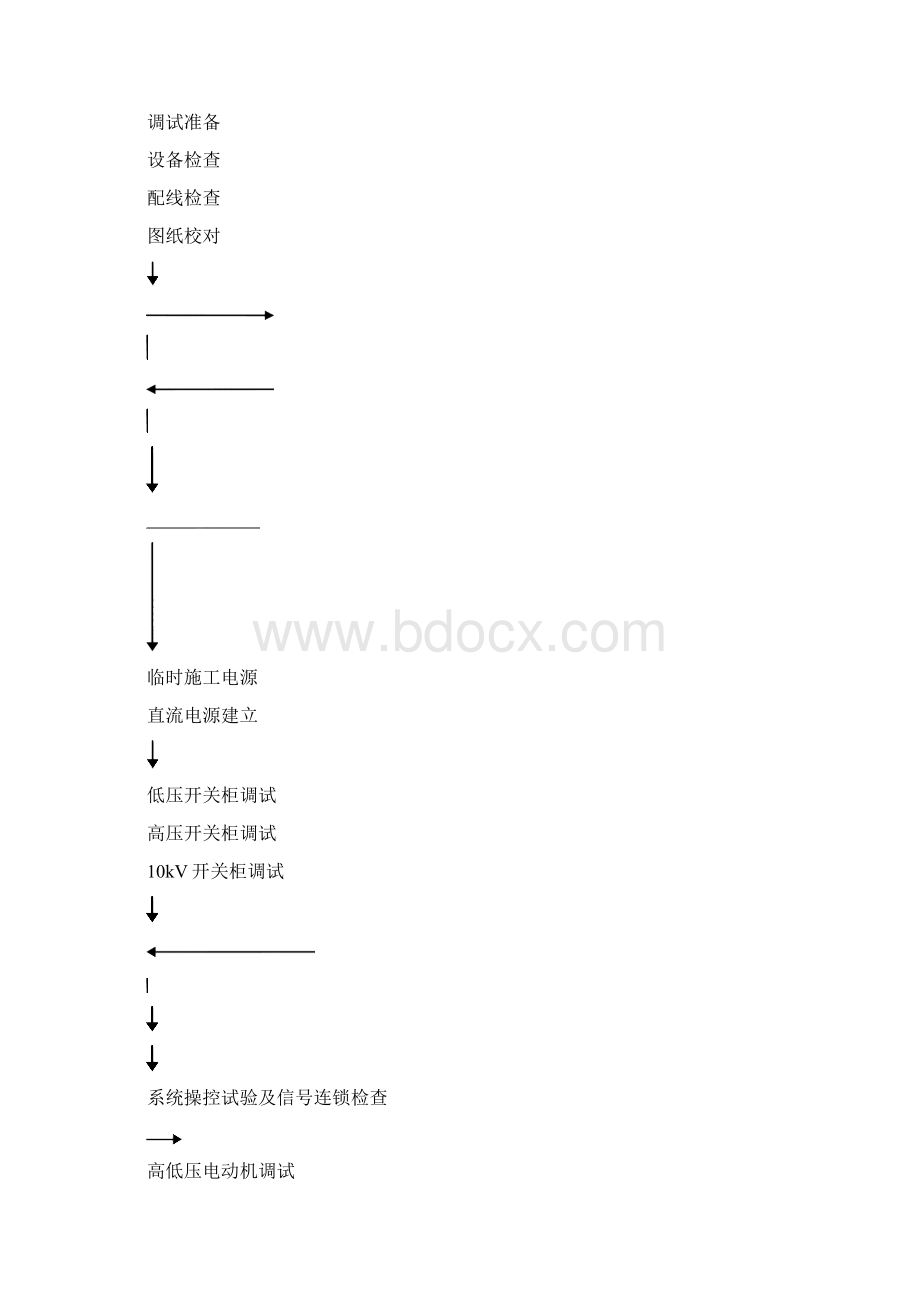 高压调试方案Word文档格式.docx_第2页