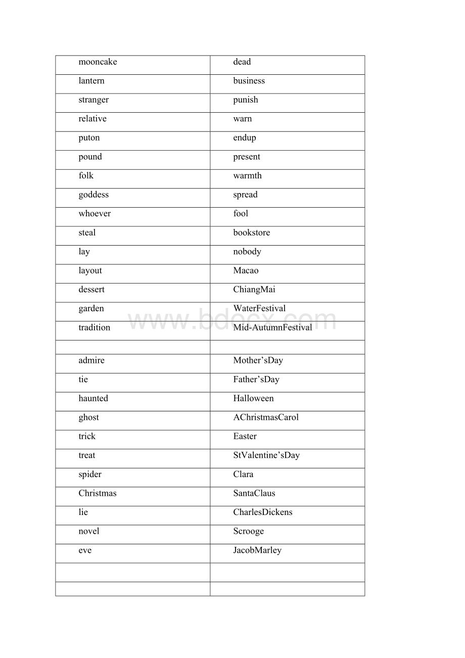 度人教出版九学年英语单词英译汉Word文件下载.docx_第2页