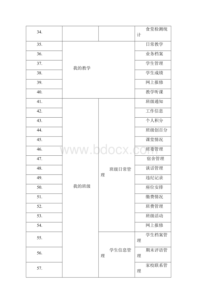 通达数字化校园中小学版本功能结构表.docx_第3页