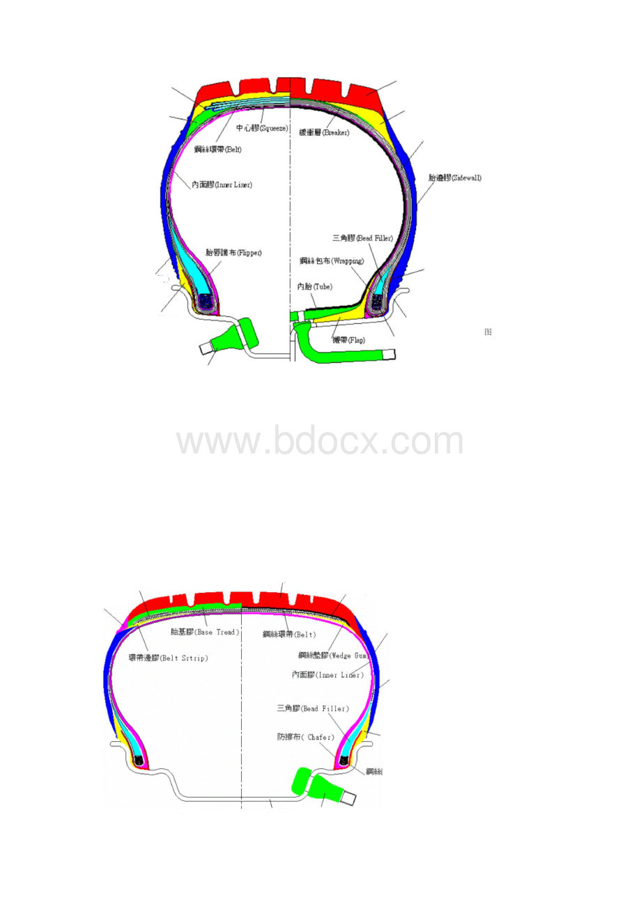 轮胎行业术语中英文对照.docx_第2页