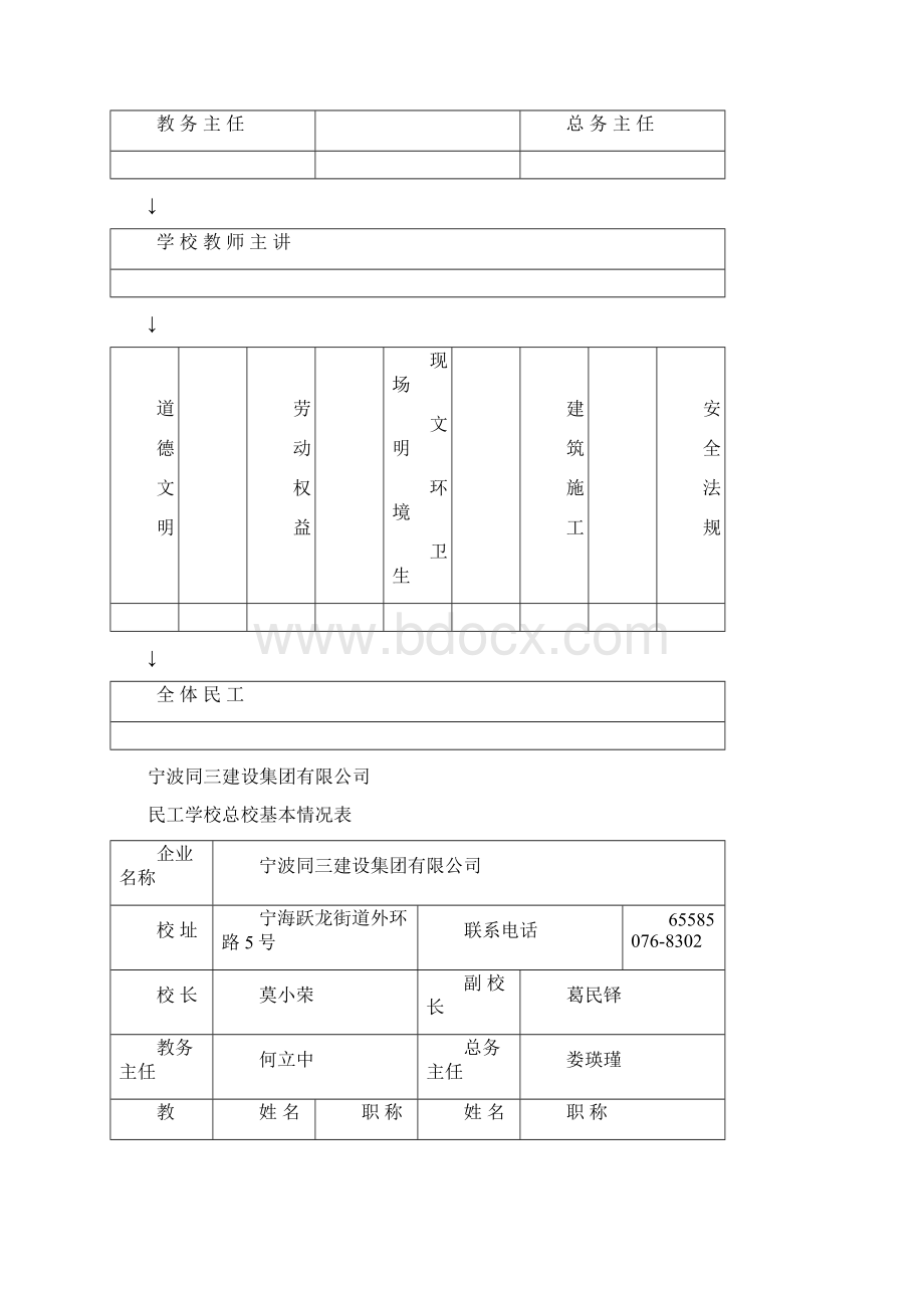 民工学校申报资料Word下载.docx_第3页