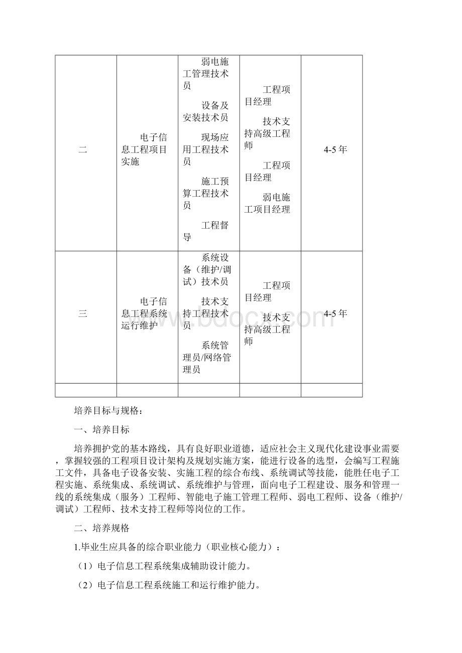 电子信息工程技术专业教学基本要求.docx_第2页