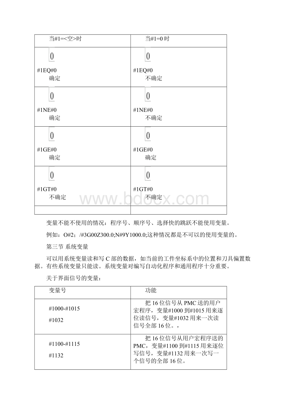 发那科系统变量详解.docx_第3页