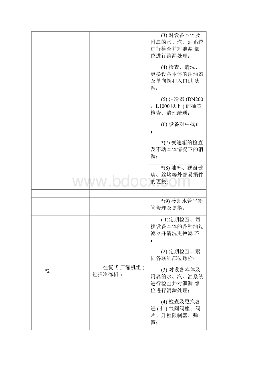 《石油化工行业生产装置维护维修费用定额》版Word文档格式.docx_第3页