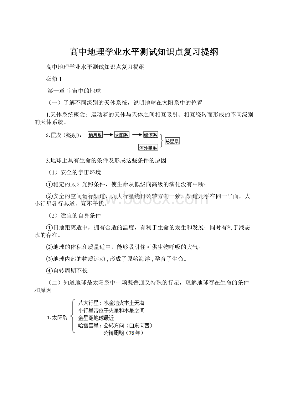 高中地理学业水平测试知识点复习提纲.docx_第1页