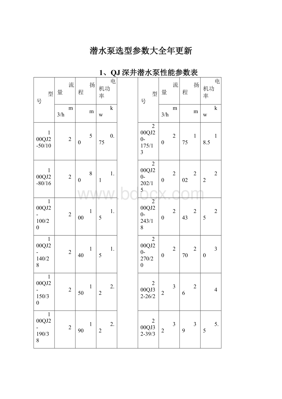 潜水泵选型参数大全年更新Word文档格式.docx