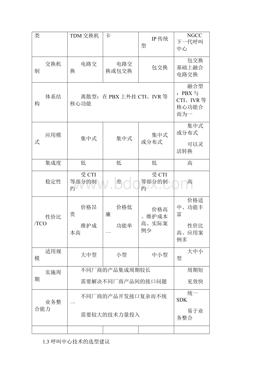 呼叫中心系统建设参考方案.docx_第3页