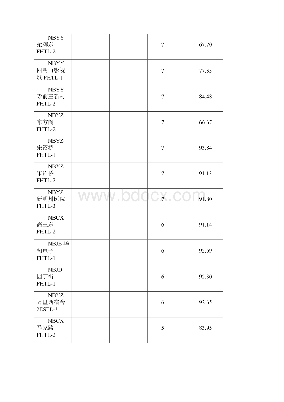 诺基亚LTE无线接通率分析流程和问题定位方法0608Word文档下载推荐.docx_第3页