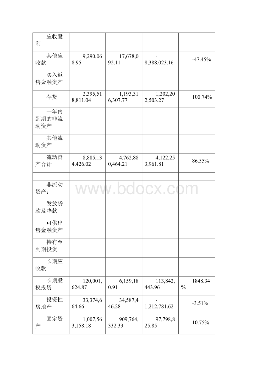 新希望集团财务报表分析Word文件下载.docx_第3页