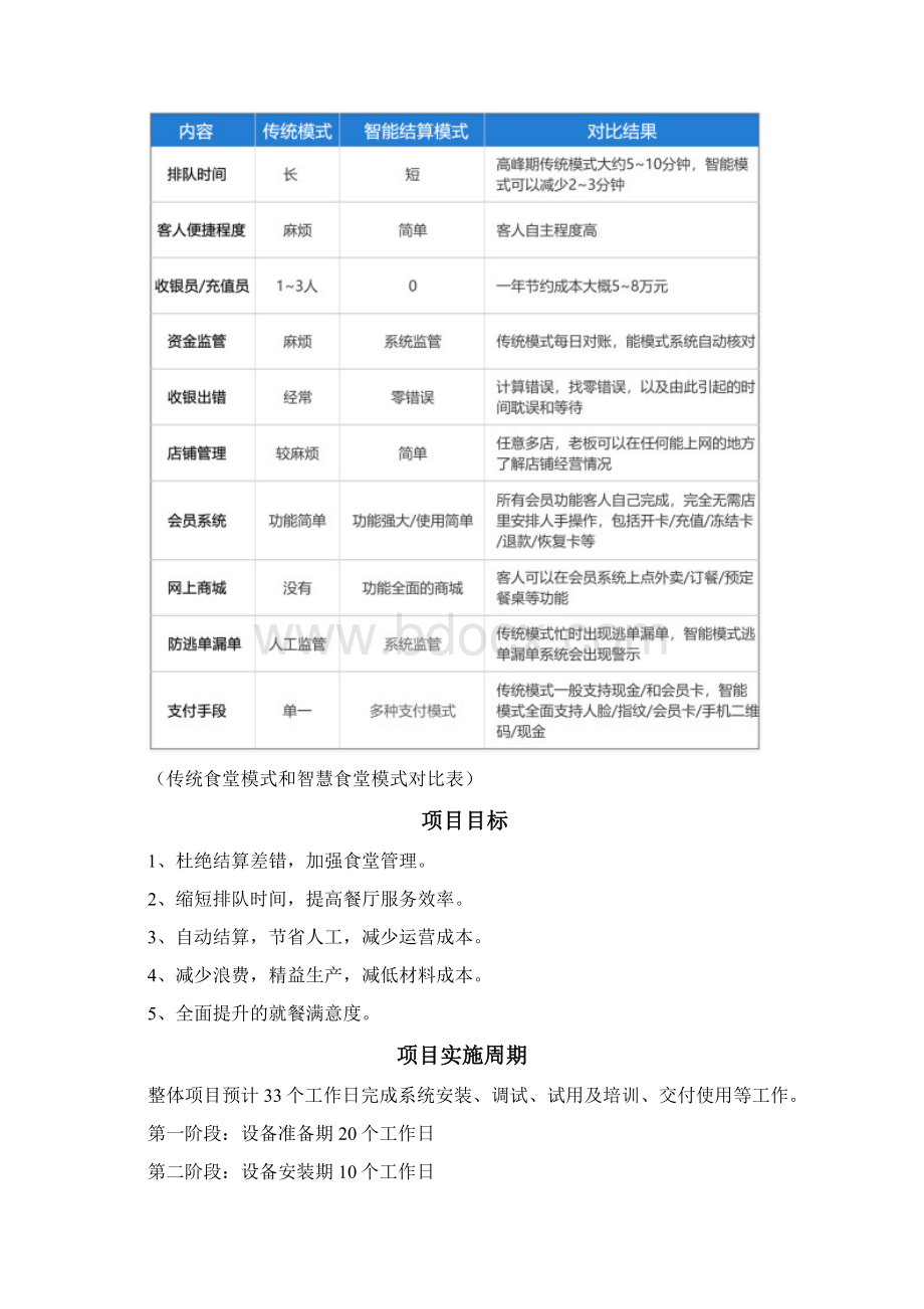 智慧食堂方案.docx_第3页