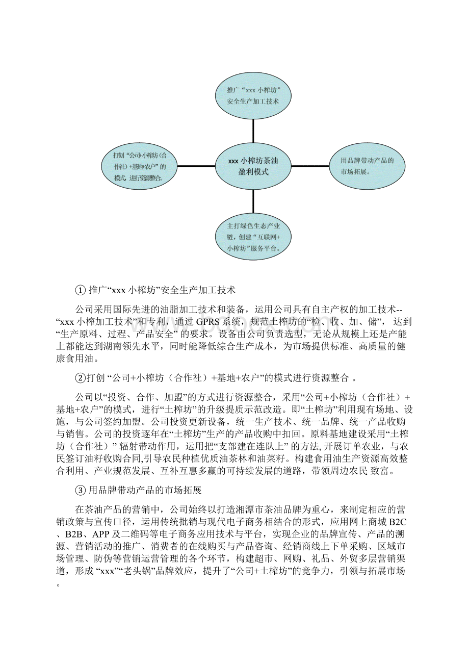 好油乡里来农村茶籽油菜籽油土榨坊改良与推广项目融资商业计划书35p.docx_第2页