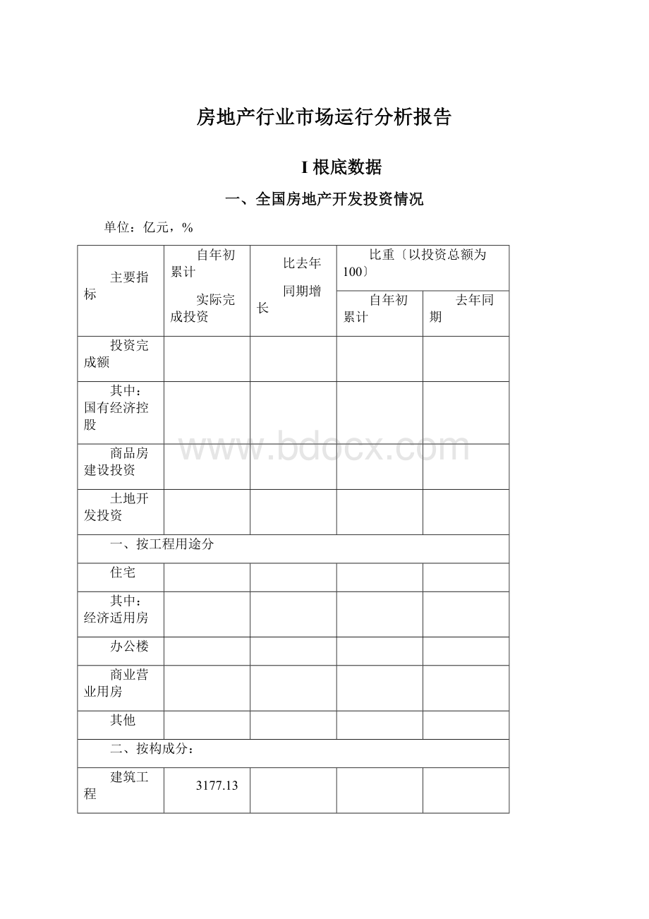 房地产行业市场运行分析报告Word下载.docx_第1页