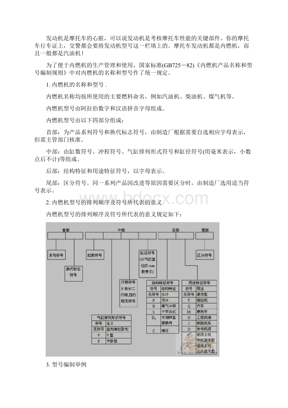 摩托车参数.docx_第3页