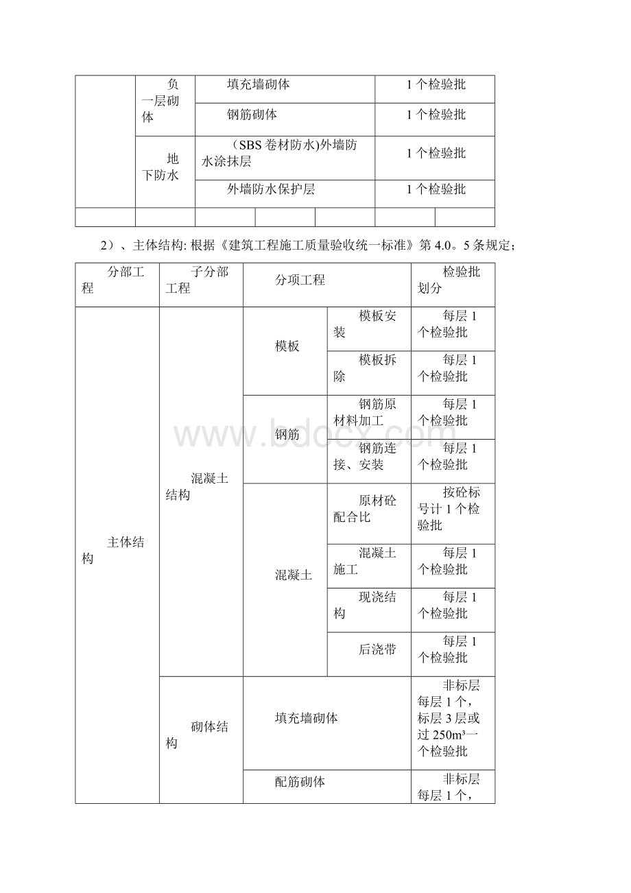 最新检验批划分方案及规范文档格式.docx_第3页