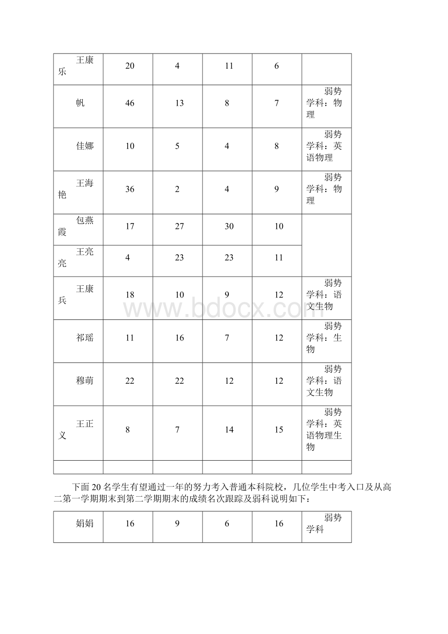 高三9班班级备考策略分析.docx_第3页