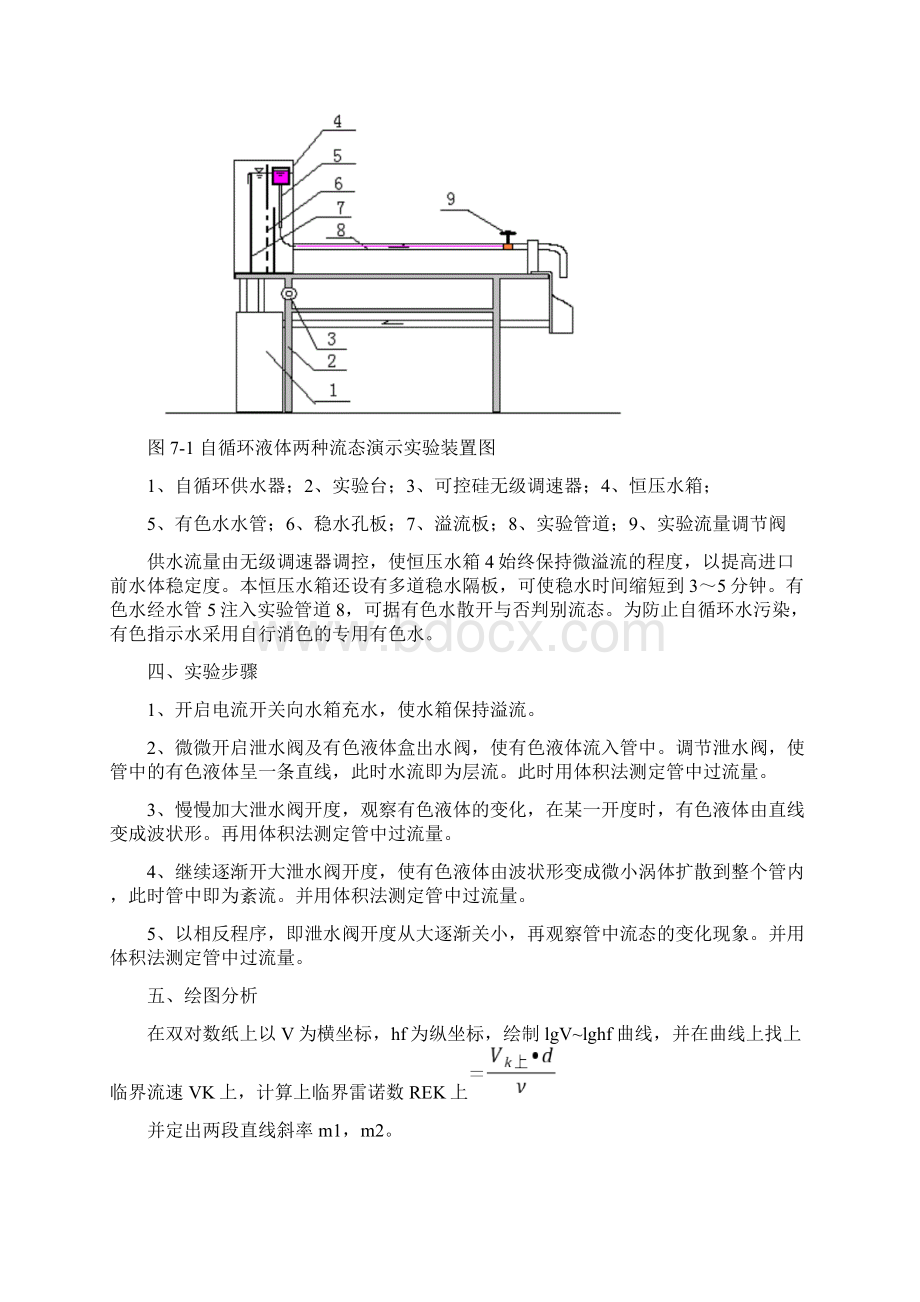 雷诺实验和伯努利实验报告.docx_第3页