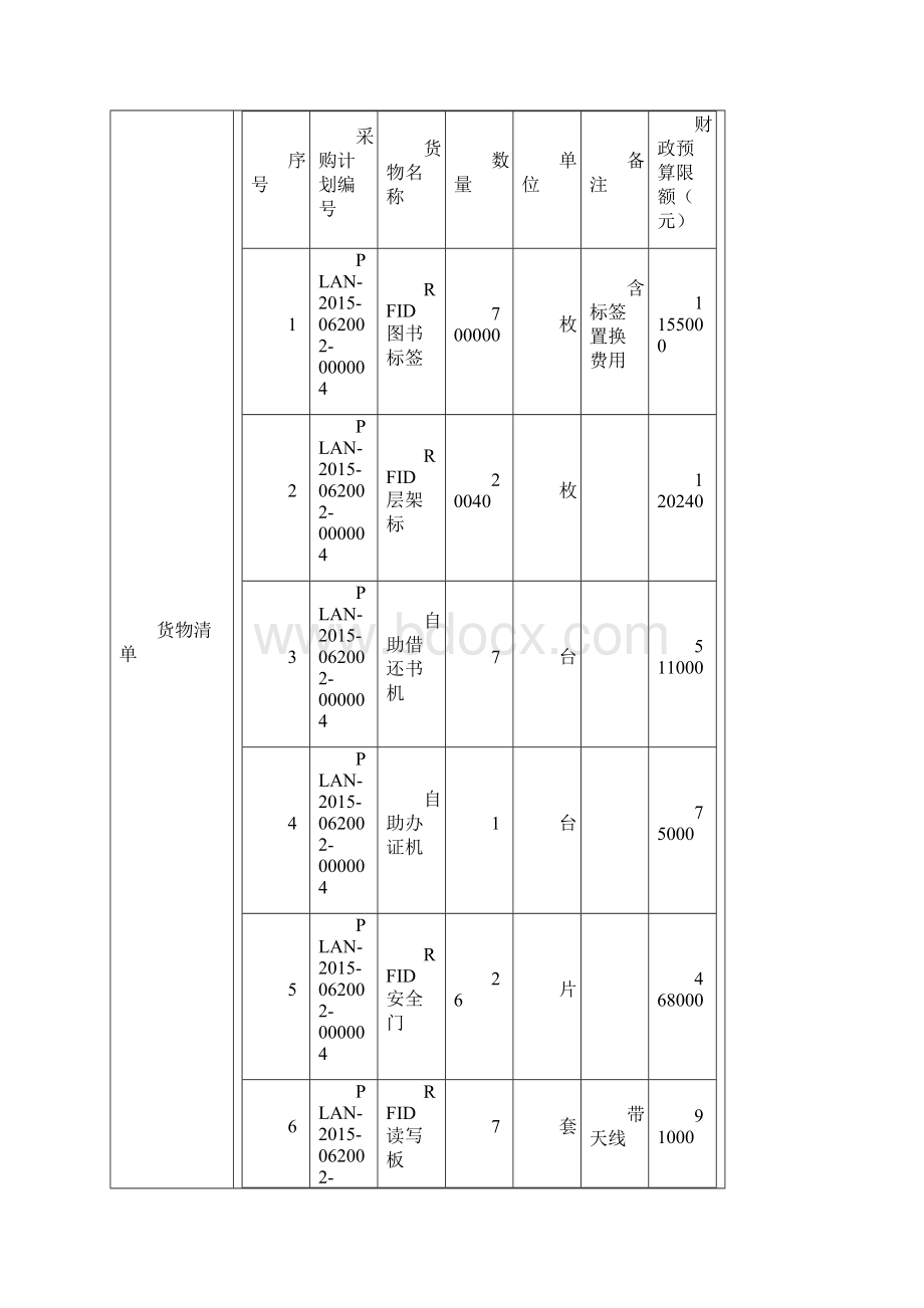 公开招标项目评定分离申报事项一览表Word文档下载推荐.docx_第3页