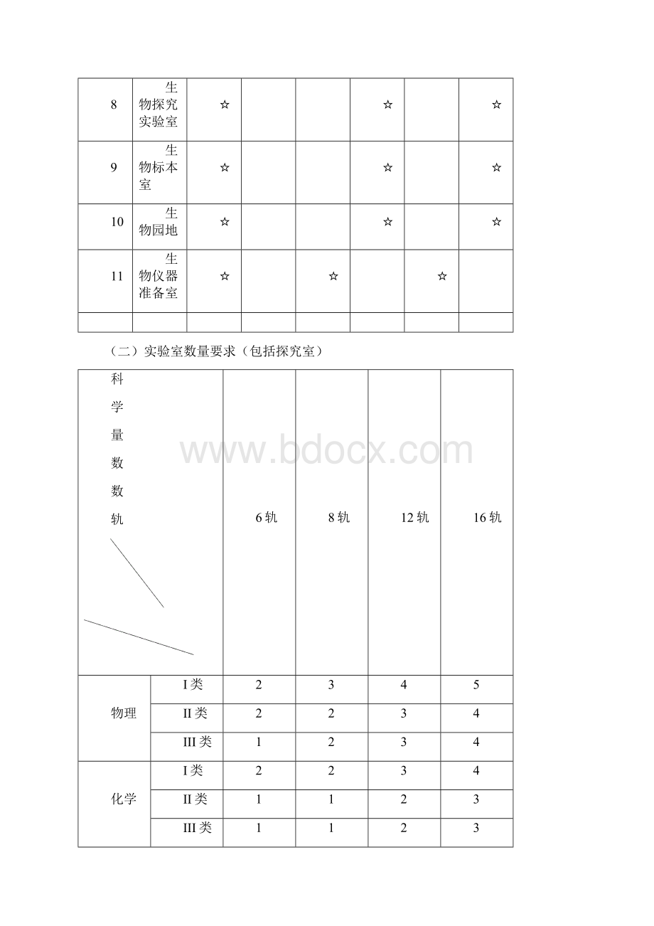 初级中学理化生实验室建设标准.docx_第2页