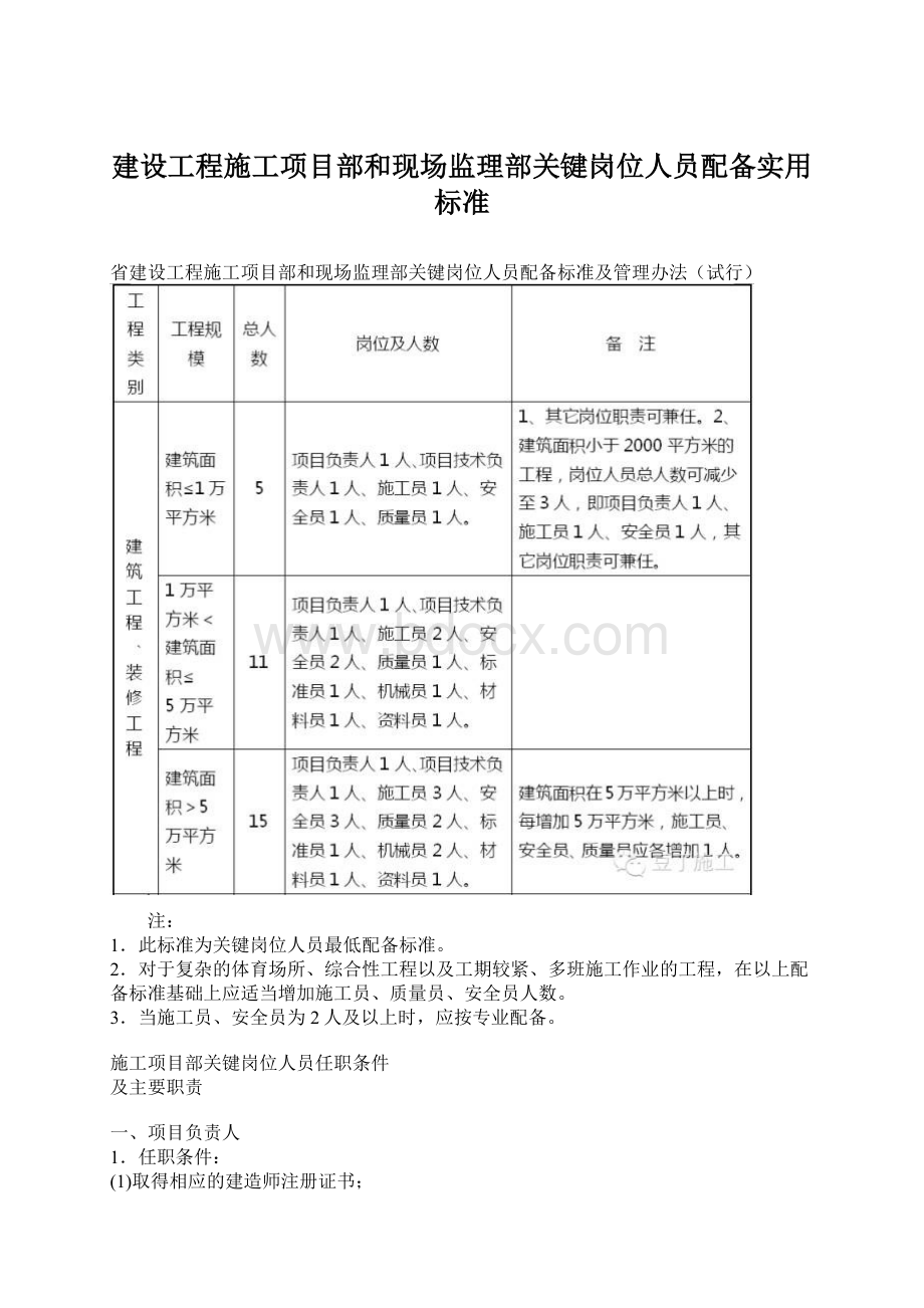 建设工程施工项目部和现场监理部关键岗位人员配备实用标准Word文档下载推荐.docx