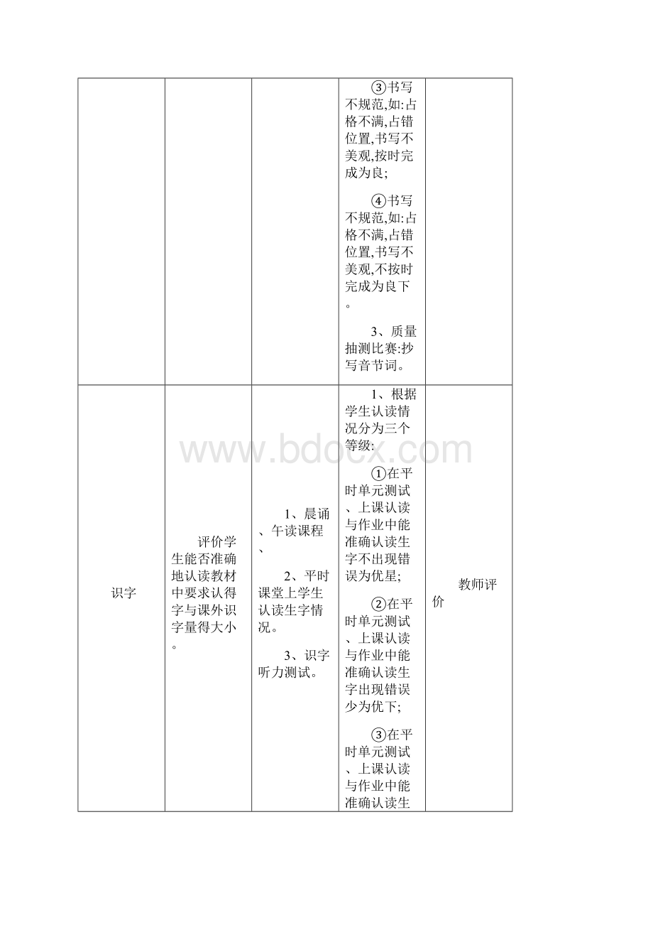 一年级语文评价方案.docx_第2页