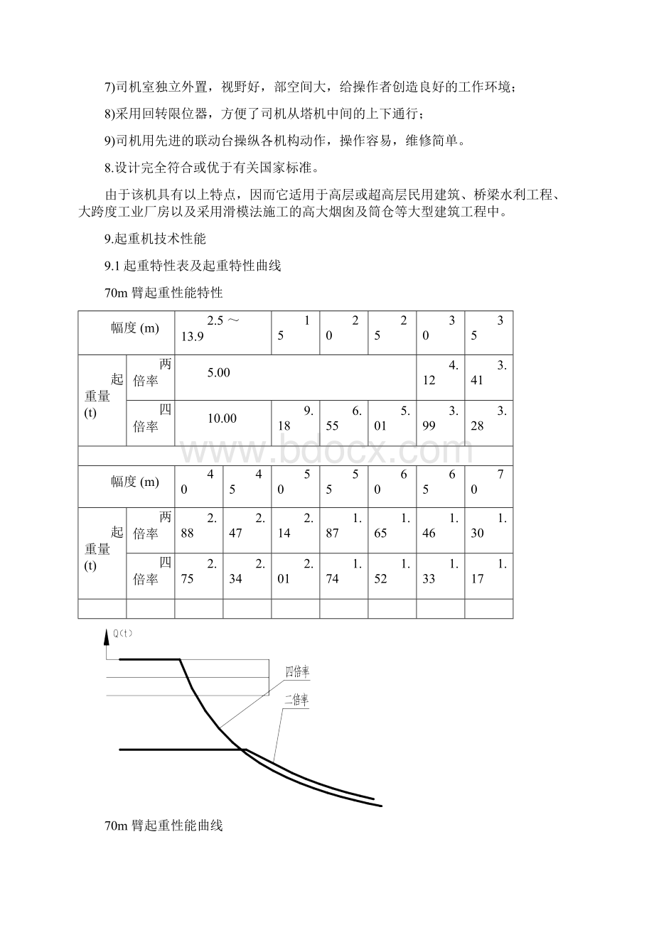 中联重科TC701310E说明书Word格式.docx_第3页