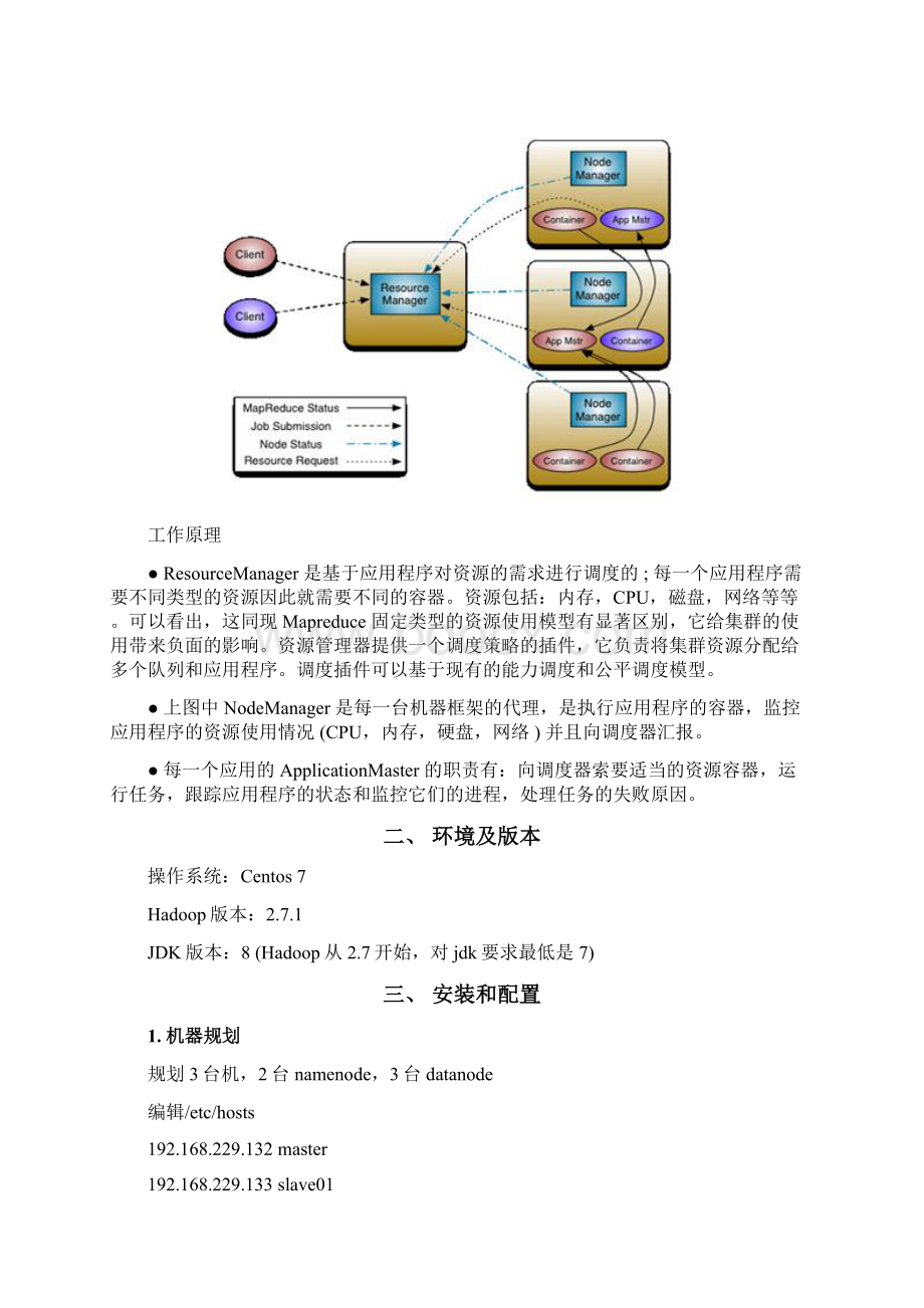 hadoop271安装Word格式文档下载.docx_第3页