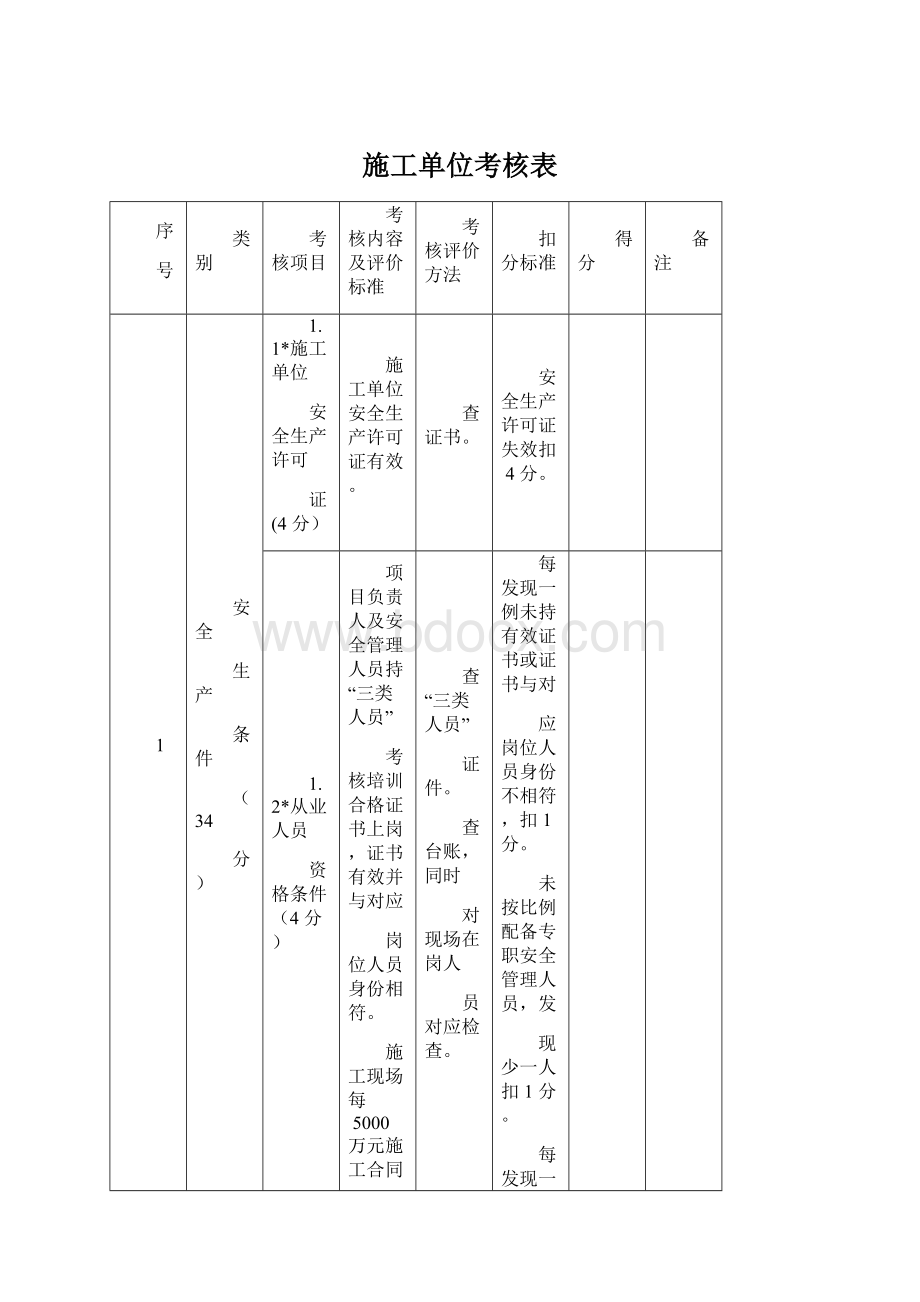 施工单位考核表Word下载.docx_第1页