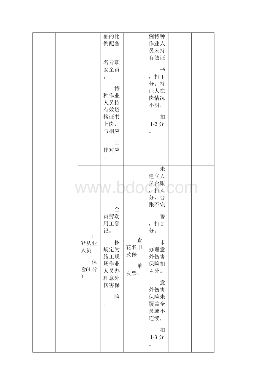 施工单位考核表Word下载.docx_第2页