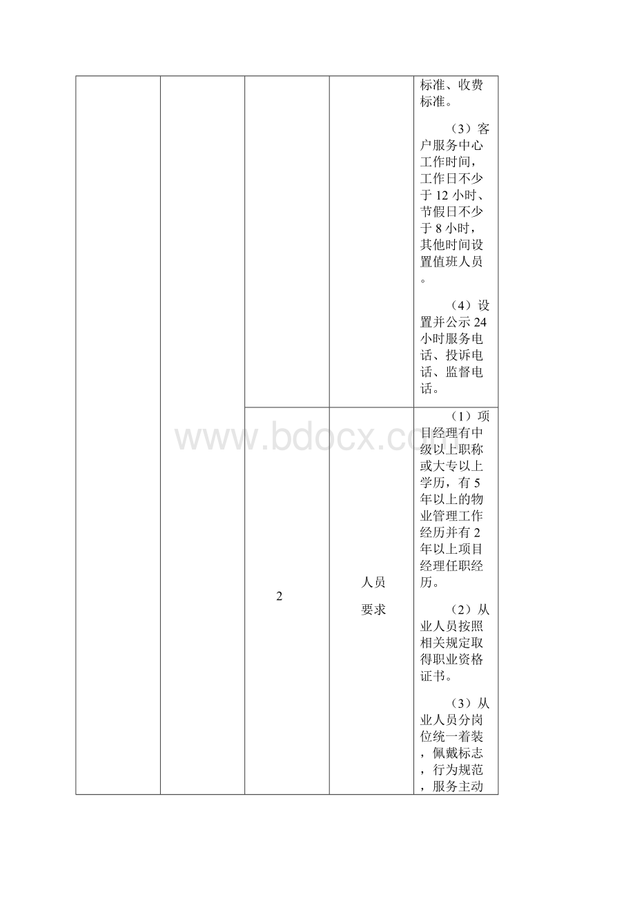 廊坊市区普通住宅区物业服务等级标准.docx_第3页