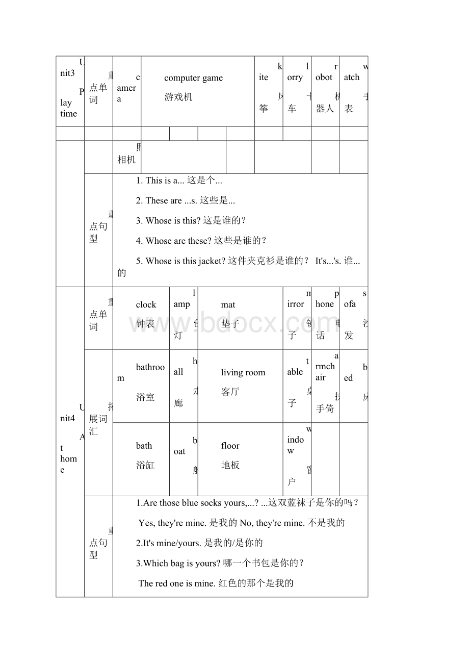 剑桥国际少儿英语KB2重点内容Unit1unit12Word文档下载推荐.docx_第2页