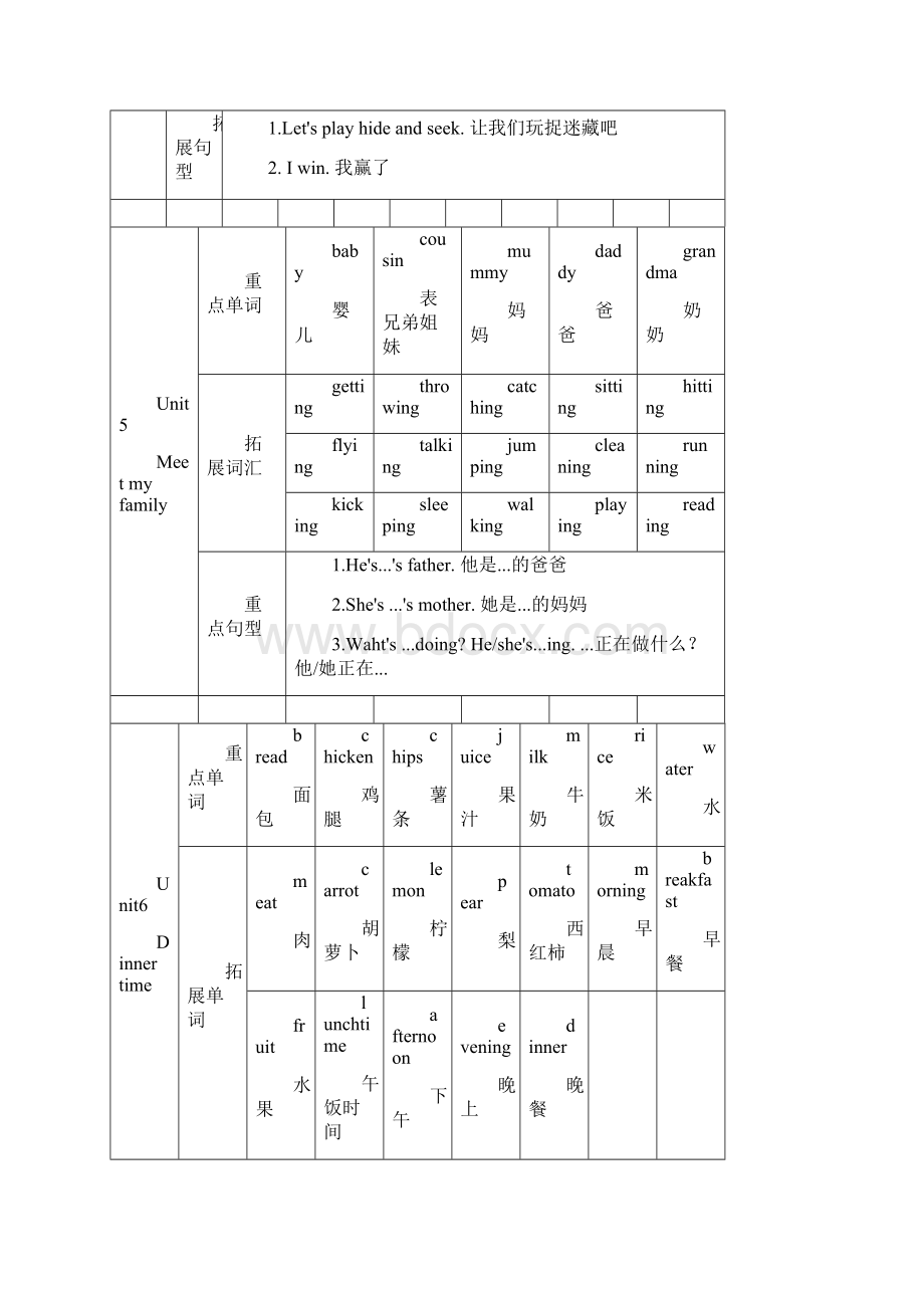 剑桥国际少儿英语KB2重点内容Unit1unit12Word文档下载推荐.docx_第3页