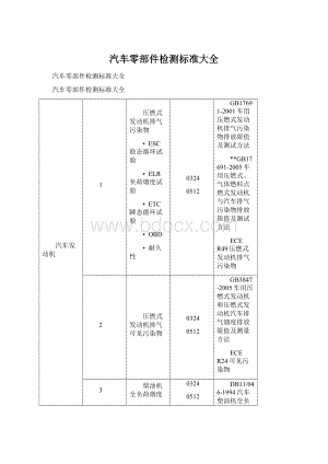 汽车零部件检测标准大全文档格式.docx