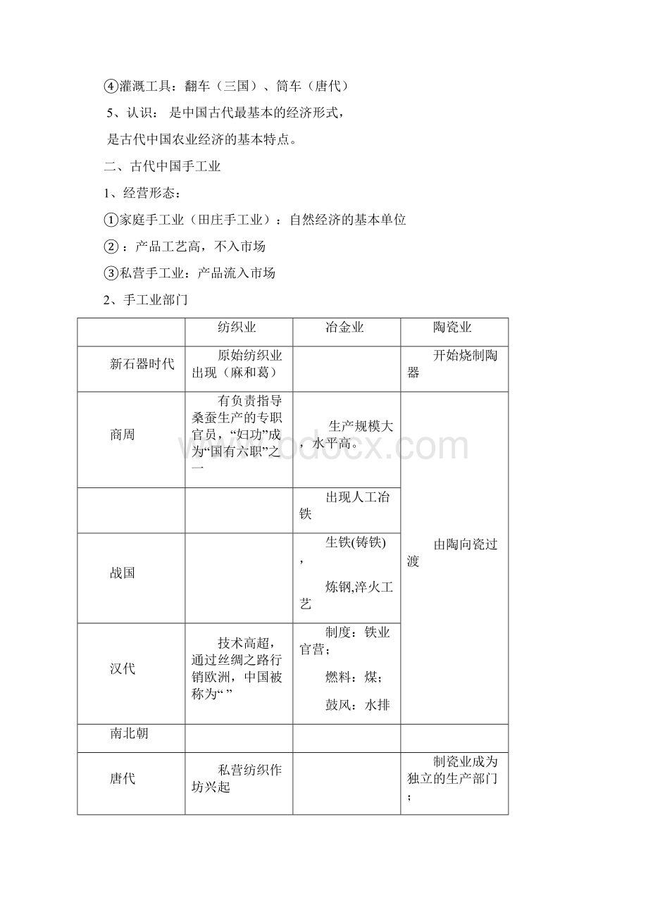 高中历史必修二知识点填空题汇总.docx_第2页