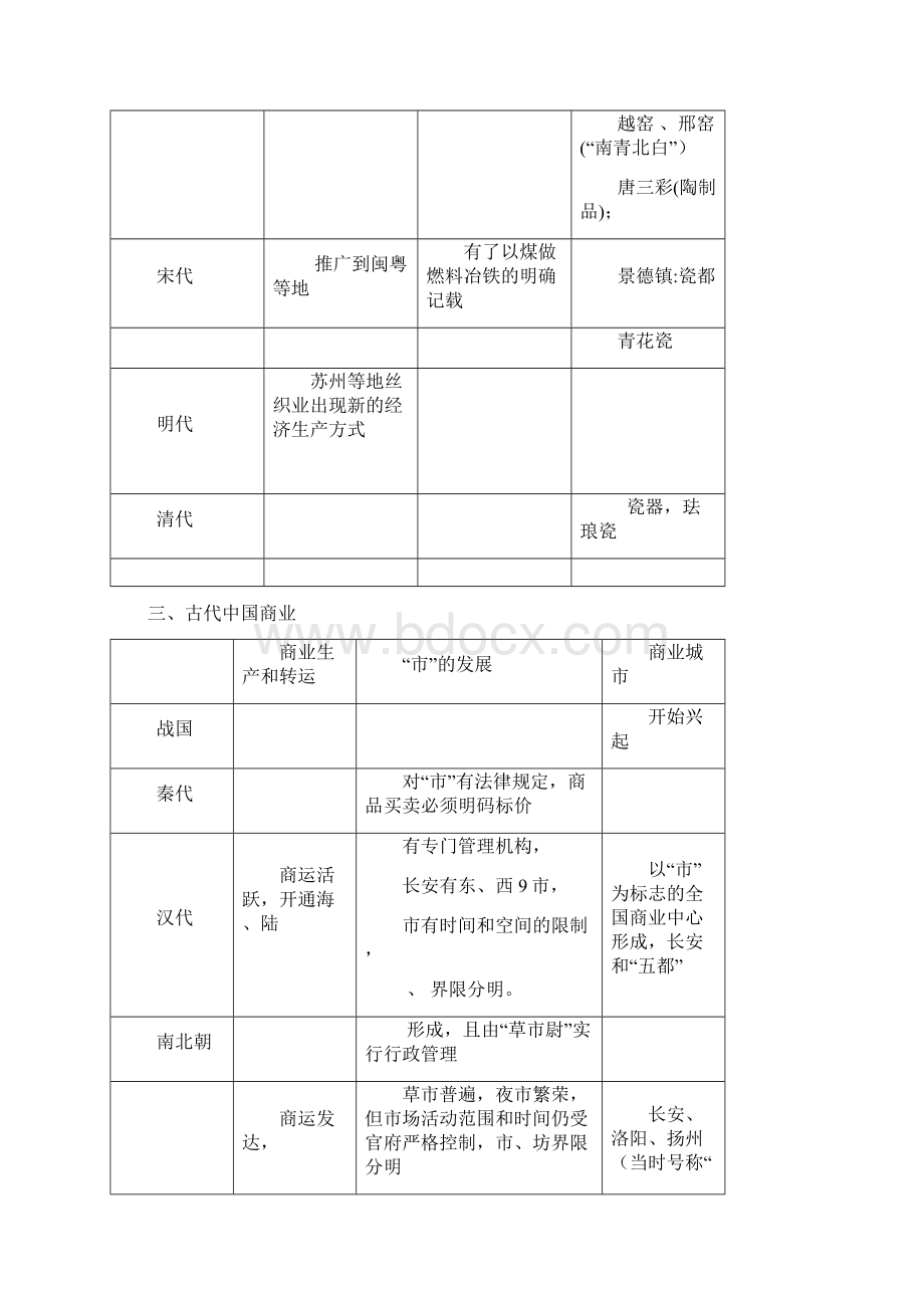 高中历史必修二知识点填空题汇总.docx_第3页