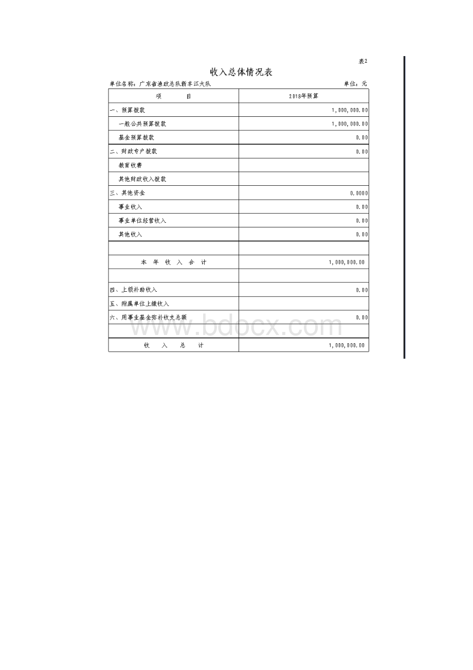 广东省渔政总队新丰江大队部门预算Word文档下载推荐.docx_第3页