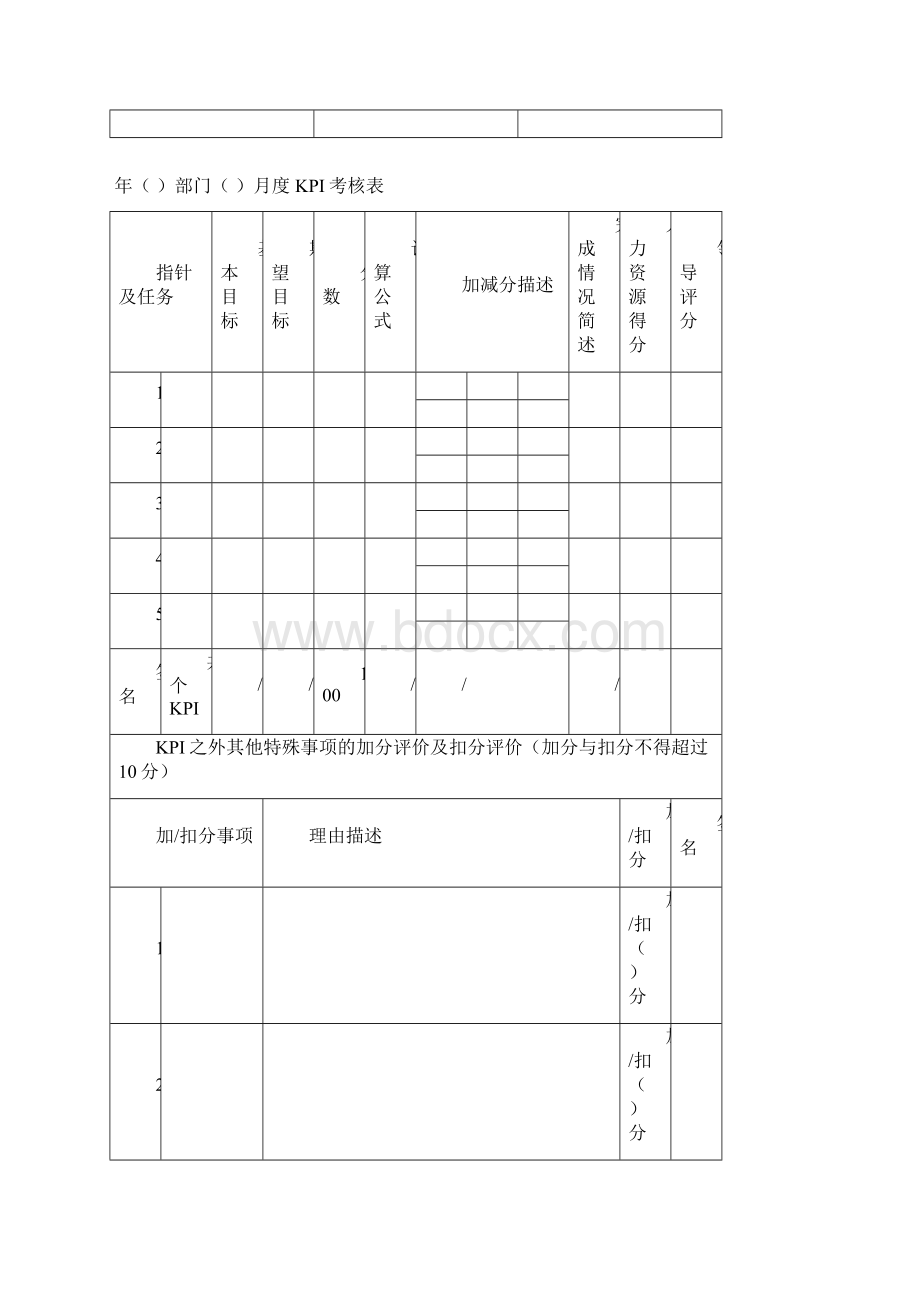 案例绩效考核相关表单.docx_第3页