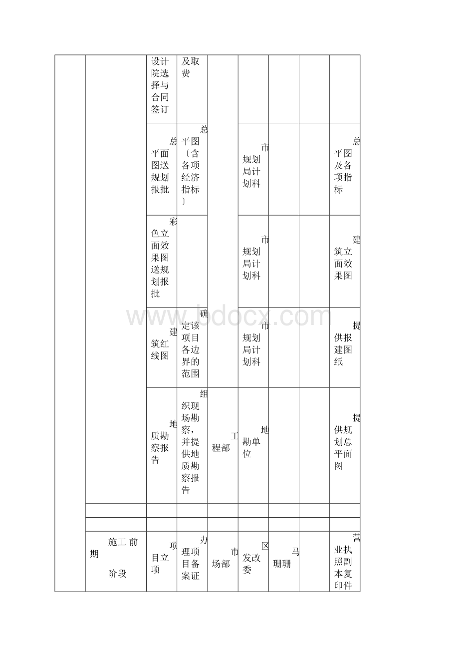 基建项目工作流程.docx_第3页