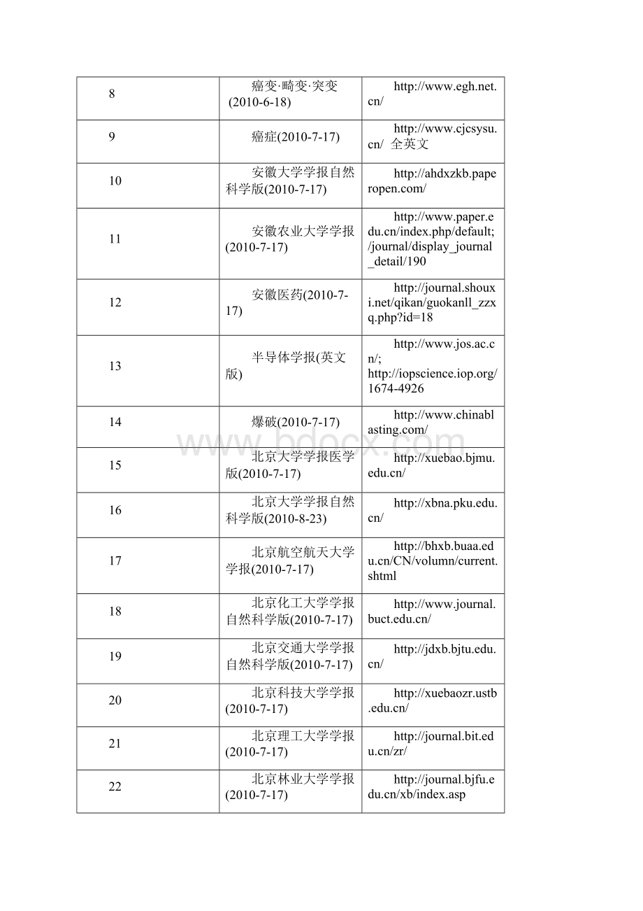 免费阅读的中国科技核心期刊及网站大全.docx_第2页