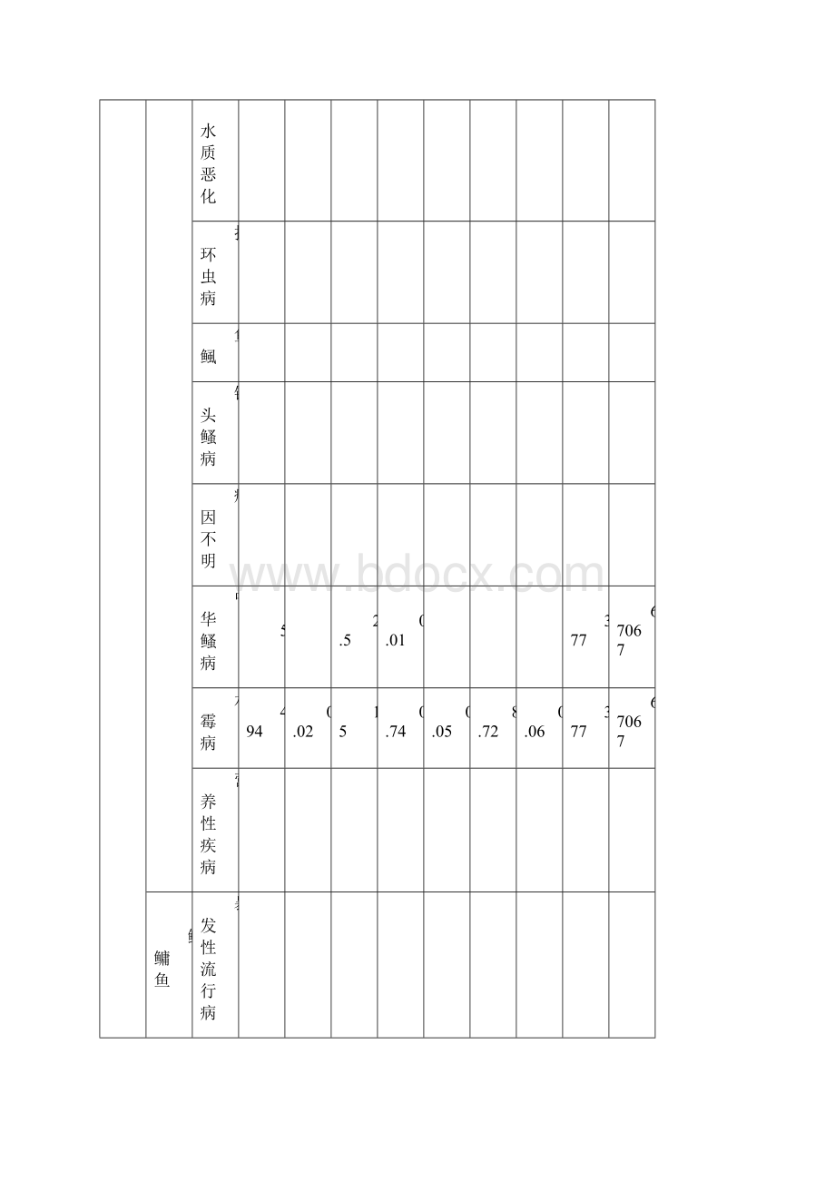 重庆市水产养殖动物病情月报.docx_第2页