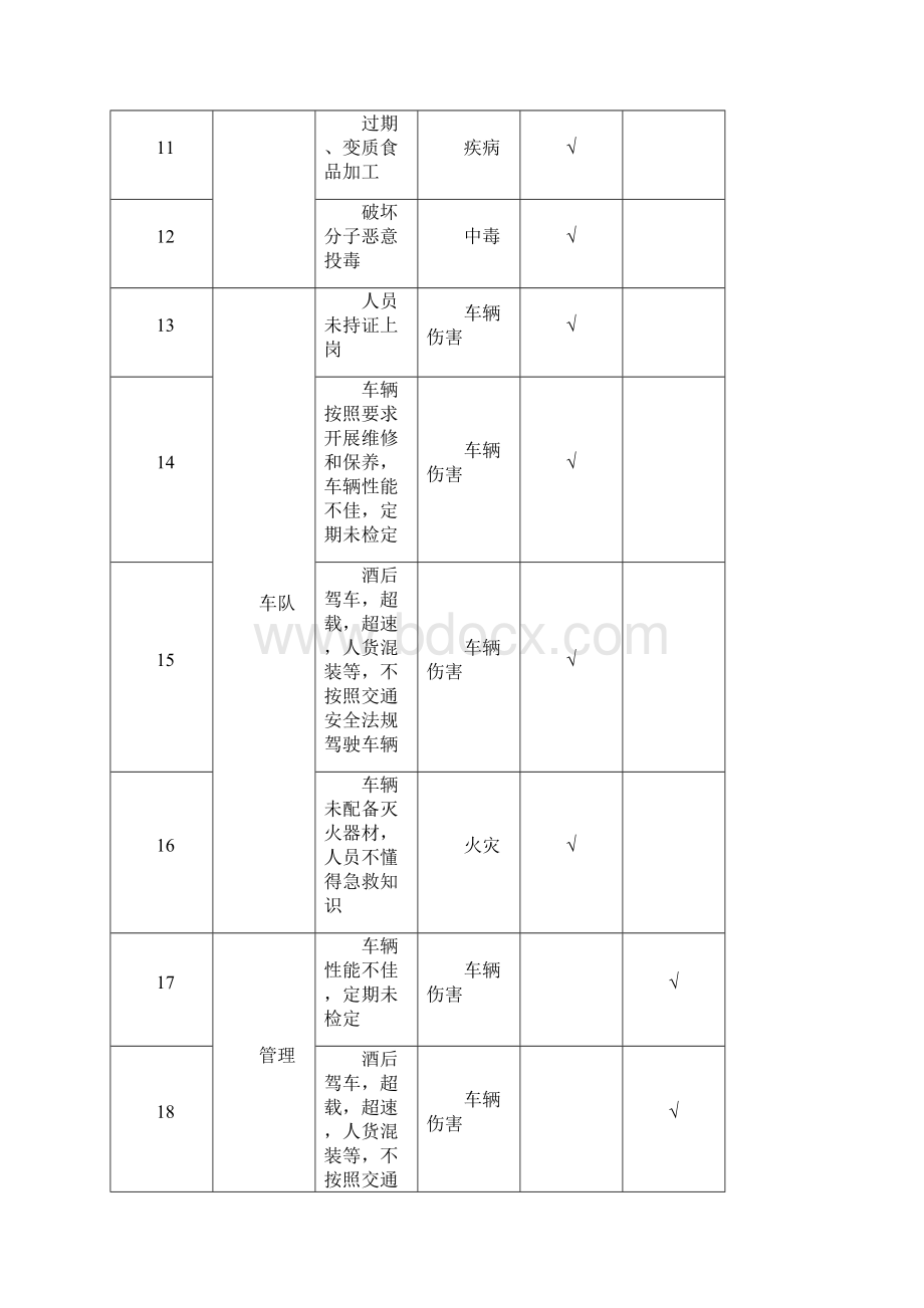 全面危险源辨识指导应用清单.docx_第2页