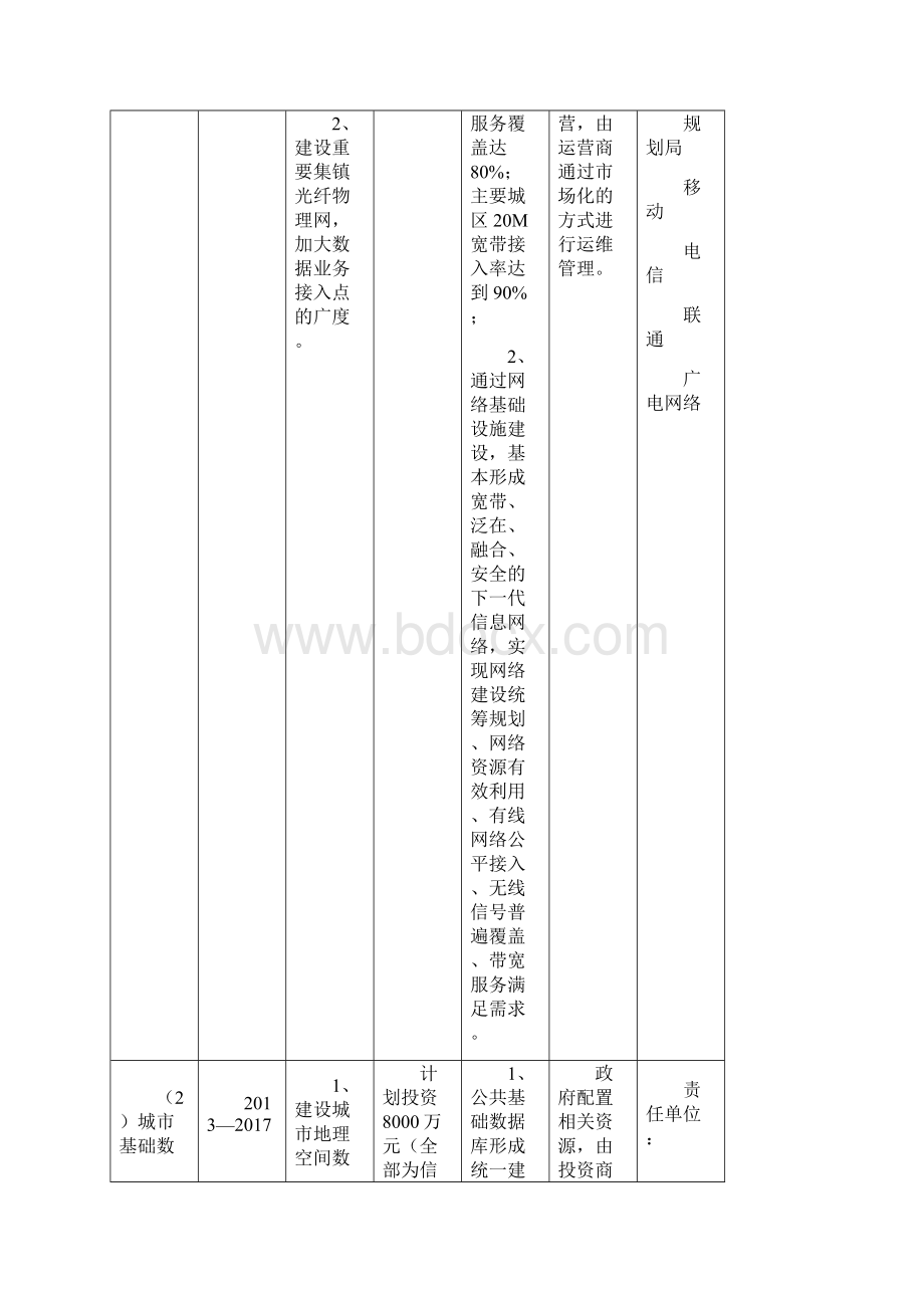 崇州市智慧城市建设项目规划说明v034.docx_第3页