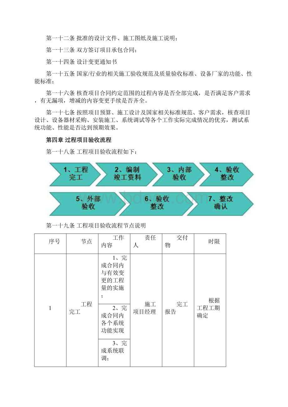 工程项目验收管理办法及流程.docx_第2页