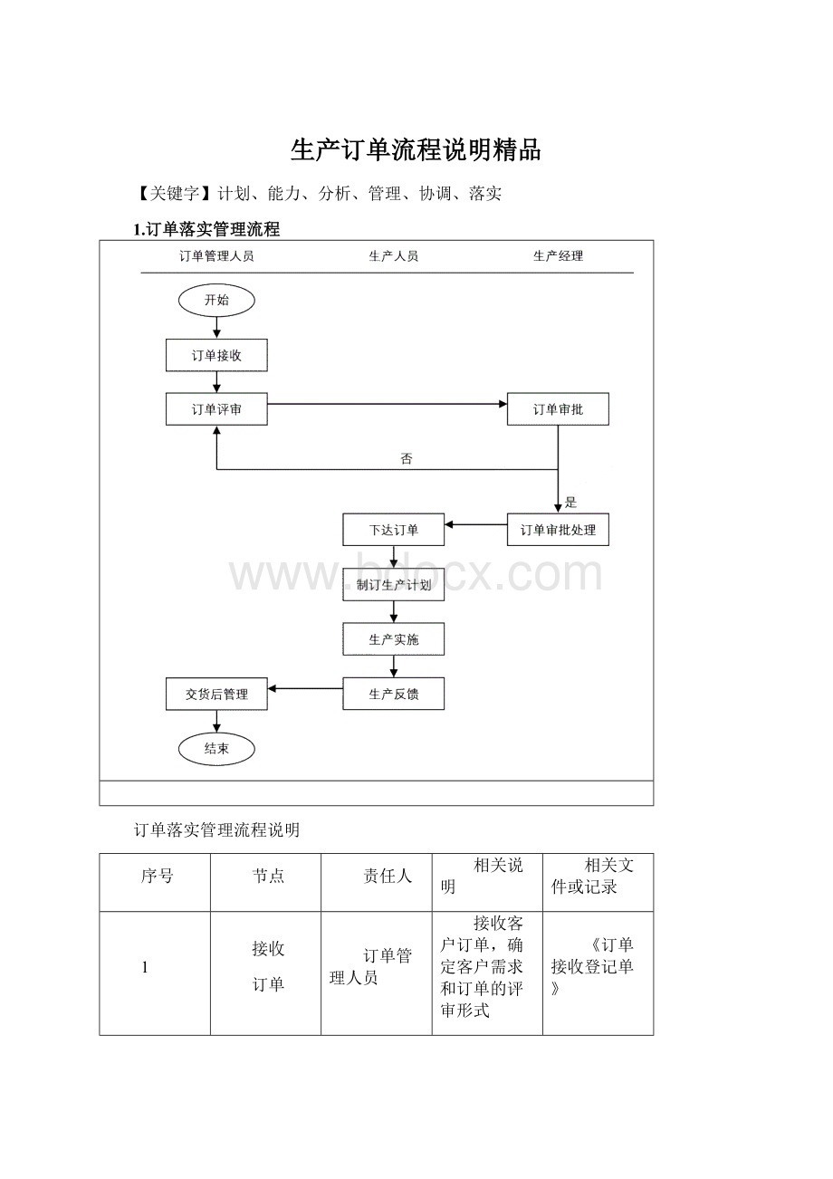 生产订单流程说明精品.docx