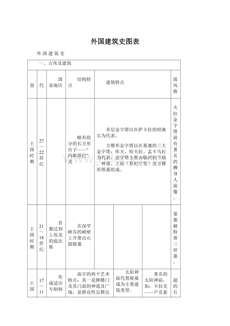 外国建筑史图表.docx_第1页